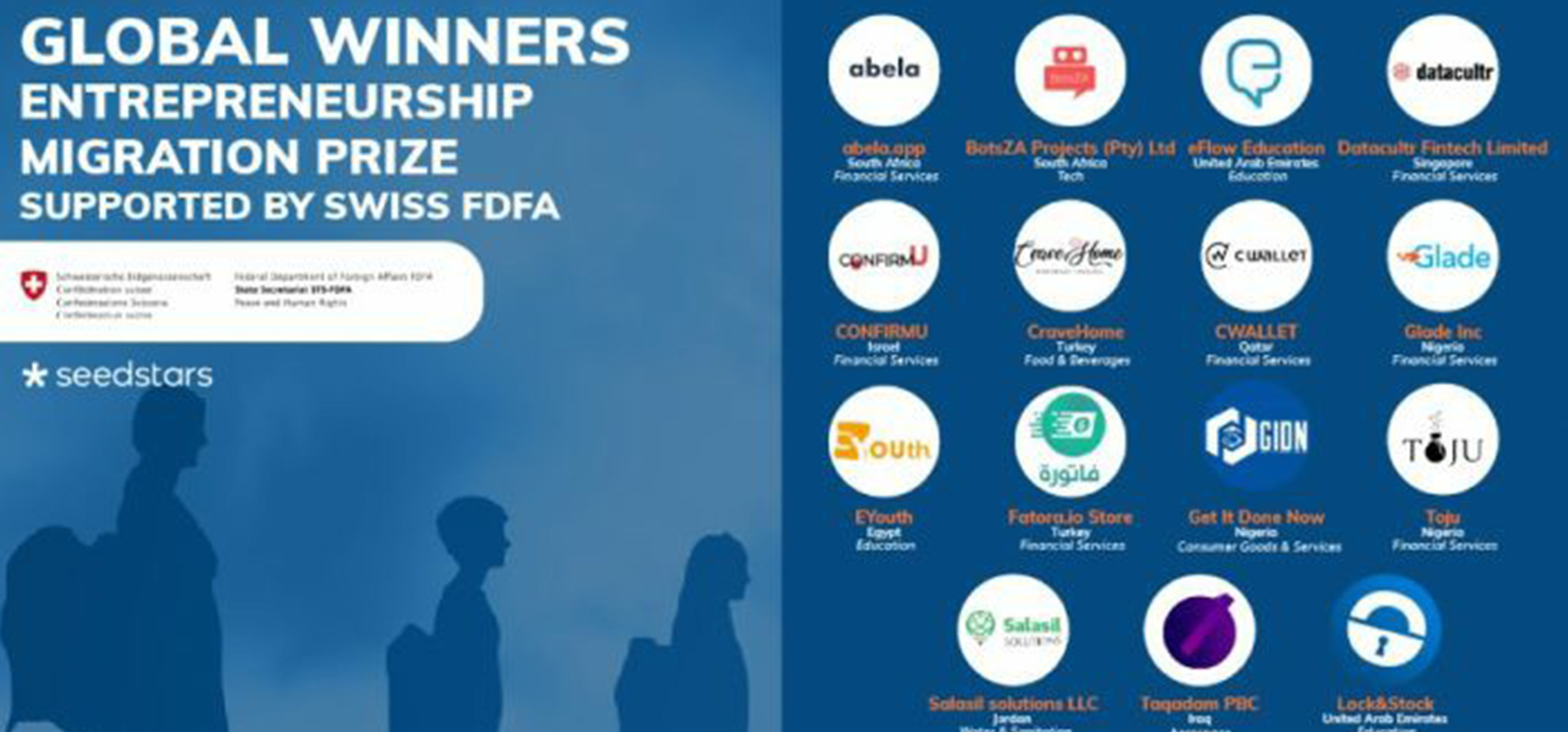 African startups named winners of migration entrepreneurship prize 2022