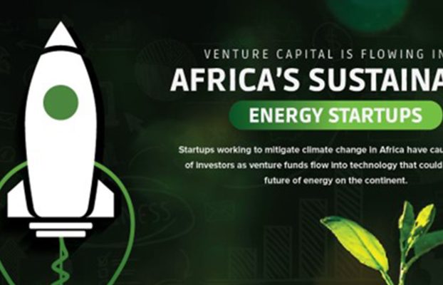 Green tech start-ups in Africa are attracting investor interest
