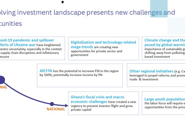 New Challenges and Opportunities Arise as The Investment Landscape Continues to Evolve